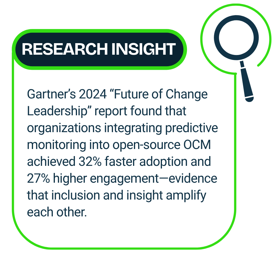Organizational Change Management