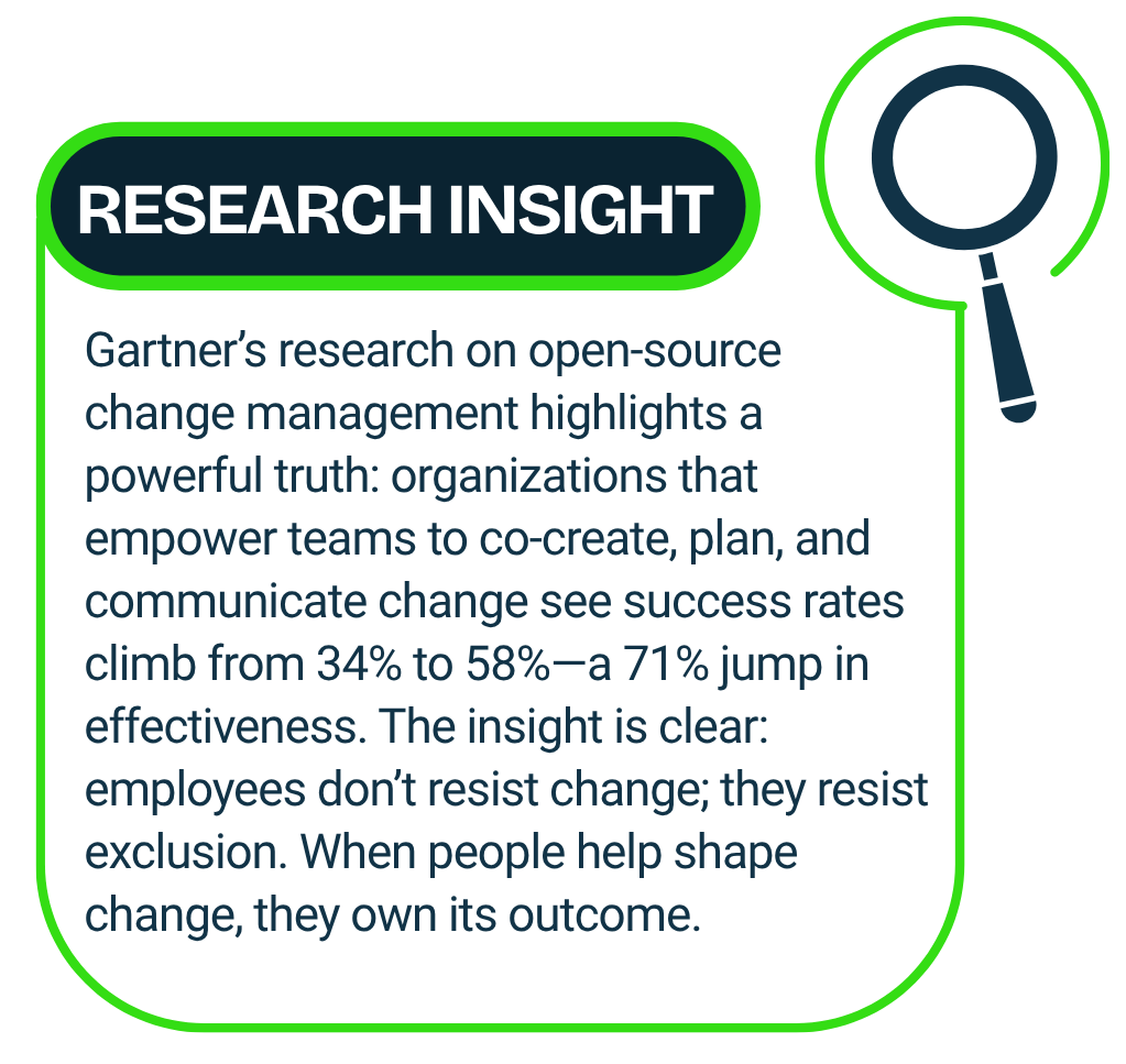 Organizational Change Management