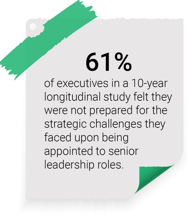 infographic stating that 61% of executives felt unprepared for strategic challenges when stepping into senior leadership roles