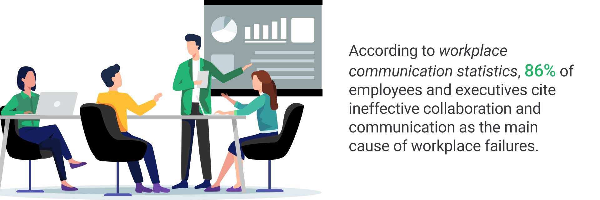 the infographic highlights that 86% of employees and executives cite poor stakeholder communication plan as the main cause of workplace failures.