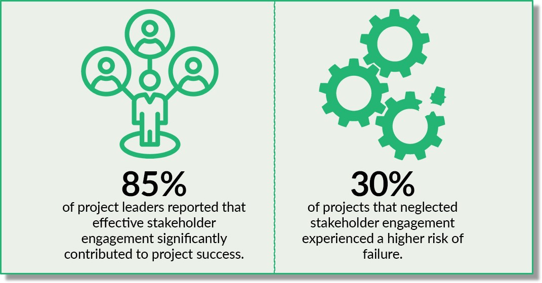 stakeholder engagement assessment matrix