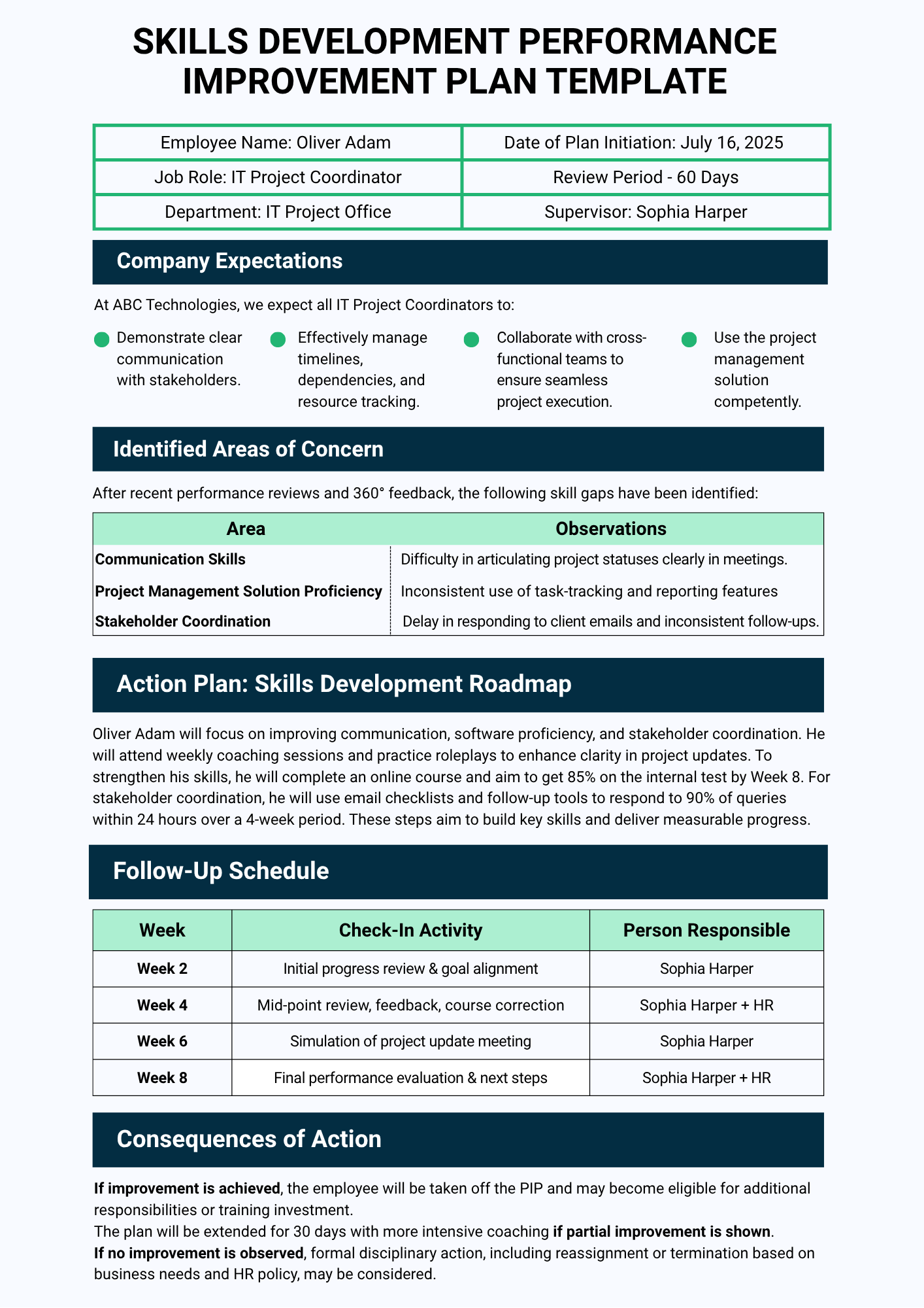 Performance improvement plan template for an IT Project Coordinator, detailing expectations, skill gaps, action steps, and follow-up schedule.