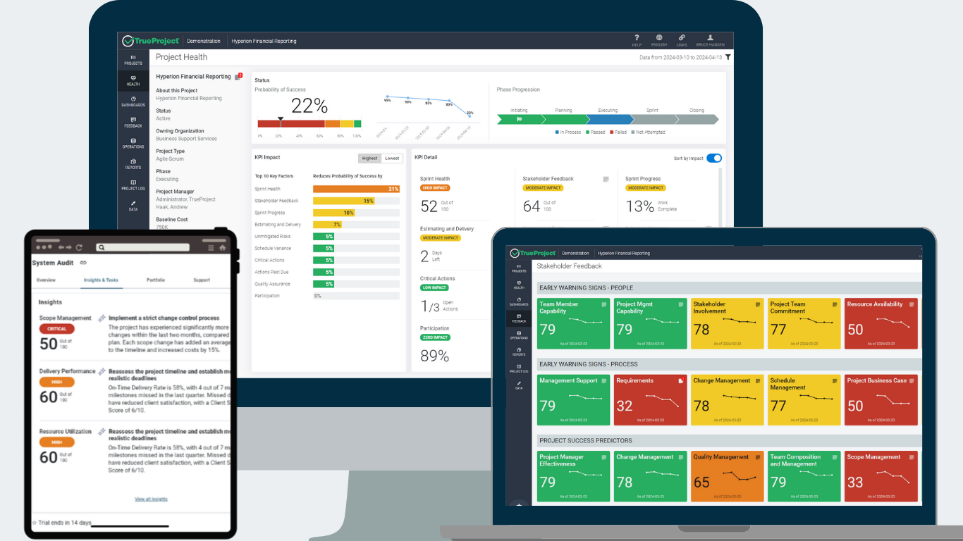 Dashboard view from TrueProject displaying real-time project health, early warning signs, and stakeholder feedback to visualize and manage risks using a risk assessment matrix approach.