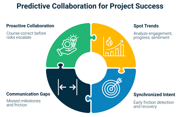 Team Collaboration
