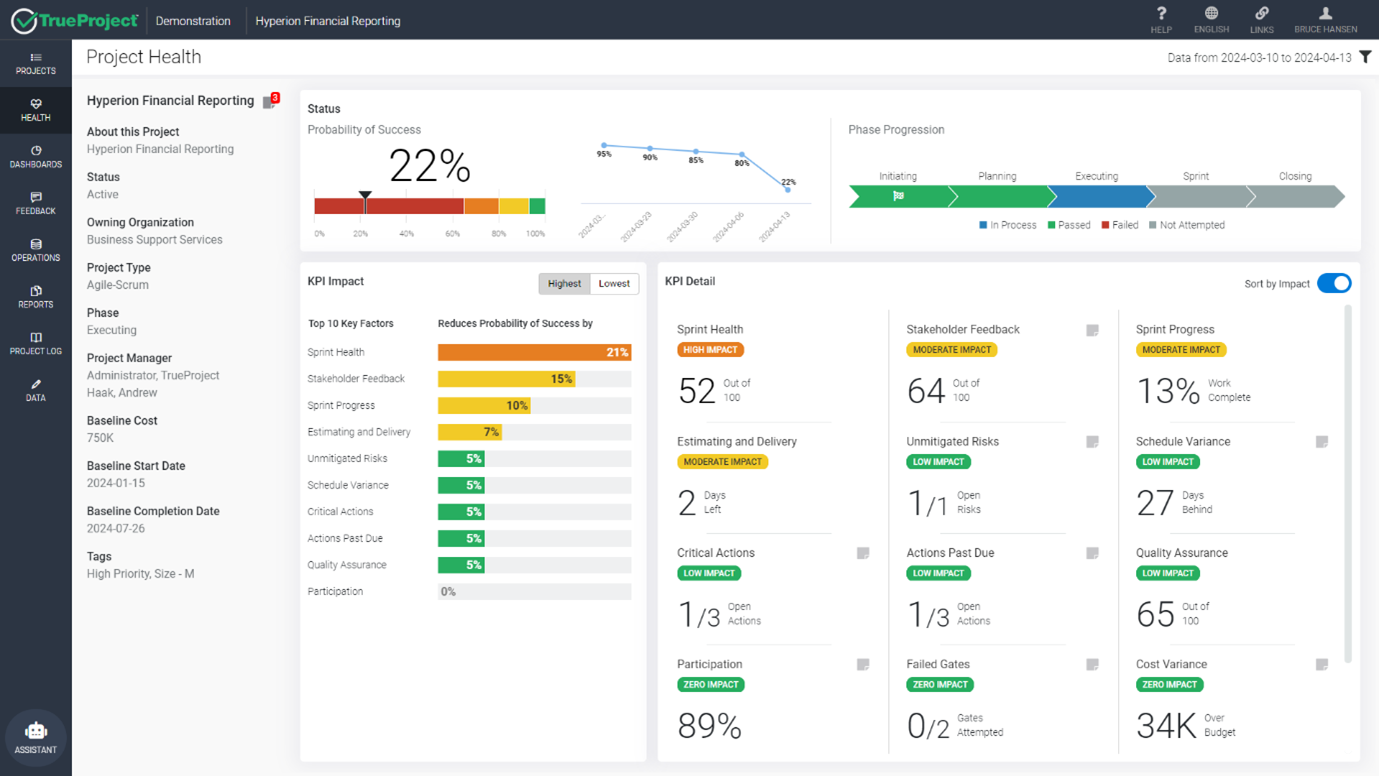 TrueProject project health dashboard showing a 22 percent probability of success, phase progression, and KPI impacts including sprint health, stakeholder feedback, sprint progress, estimating and delivery, risks, schedule variance, and quality assurance indicators
