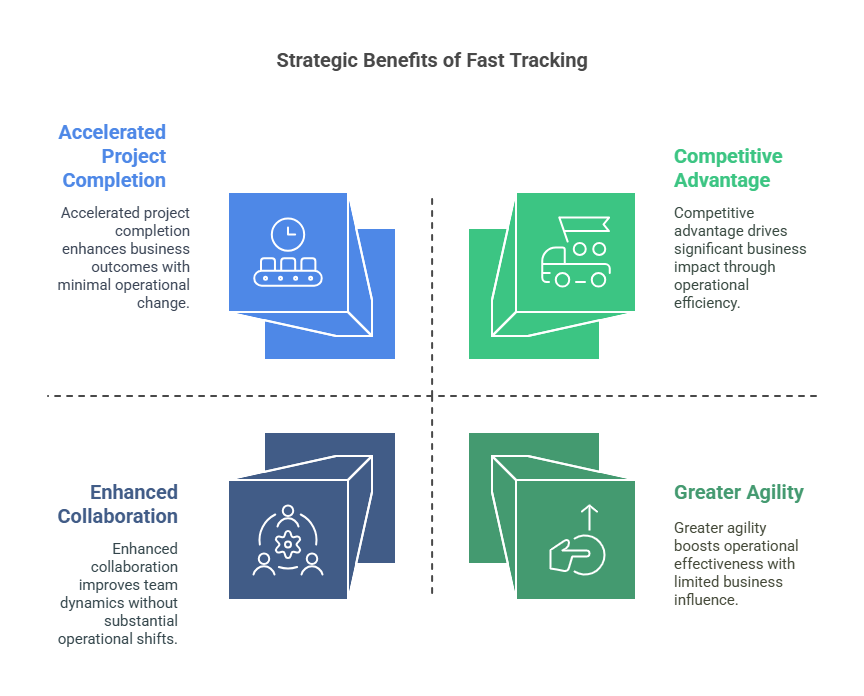 Fast Tracking in Project Management 1