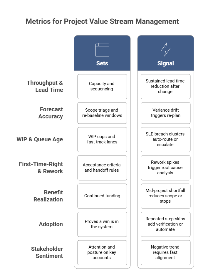 Business Improvement Techniques