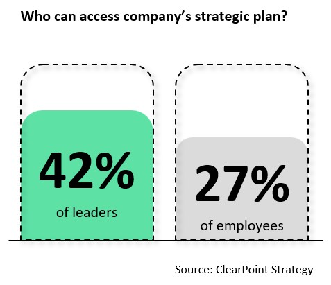 Operational Strategy