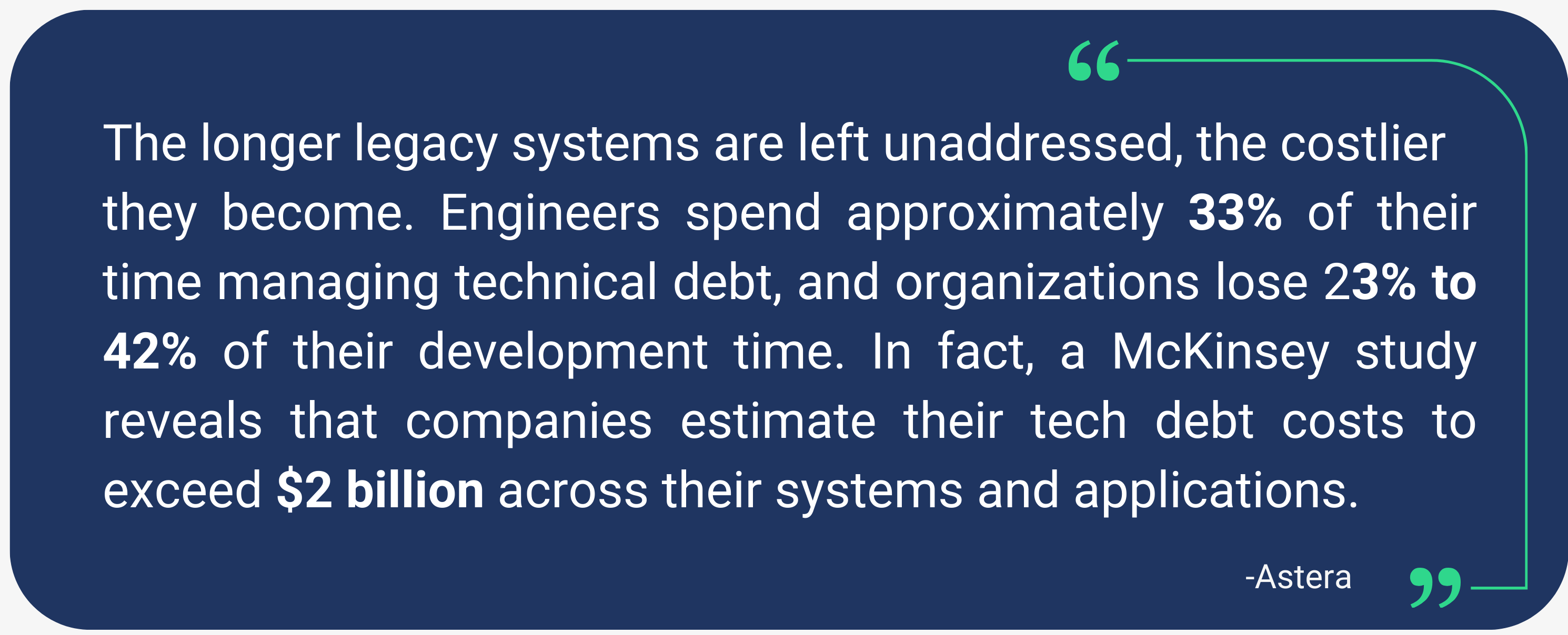 Quote graphic highlighting the cost of legacy systems, noting engineers spend about 33% of time on technical debt, organizations lose 23–42% of development time, and tech debt costs can exceed $2 billion, according to McKinsey (Astera).