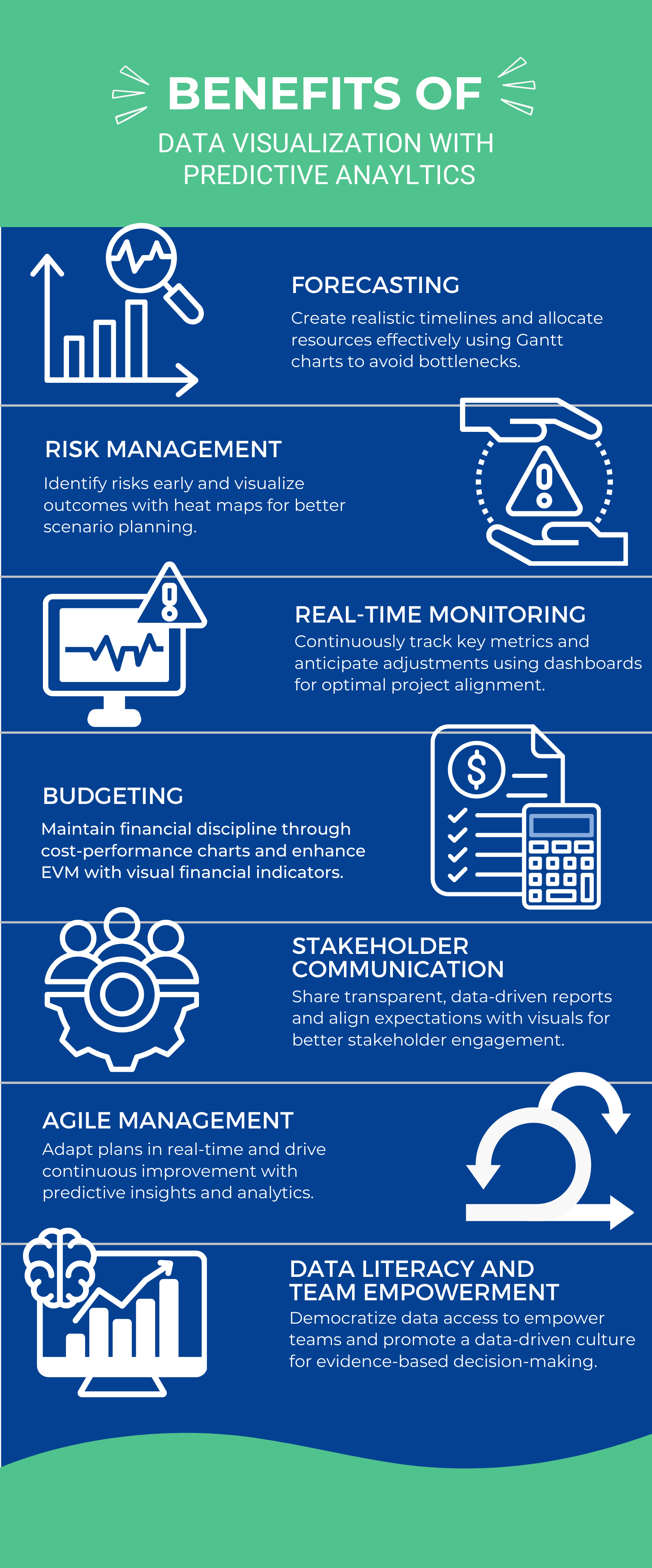 Benefits of data visualization with predictive analytics