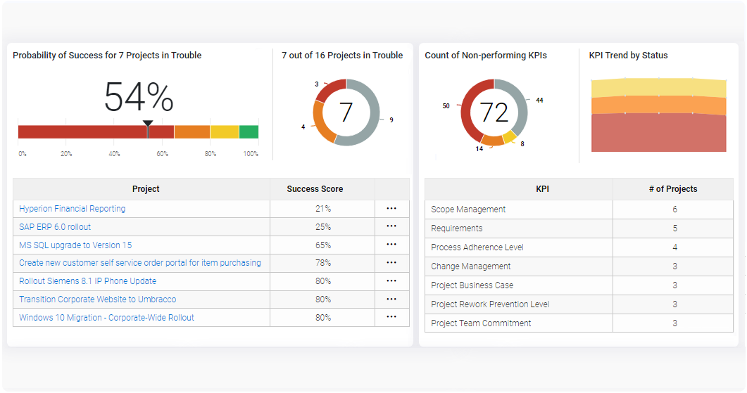 TrueProject screenshot