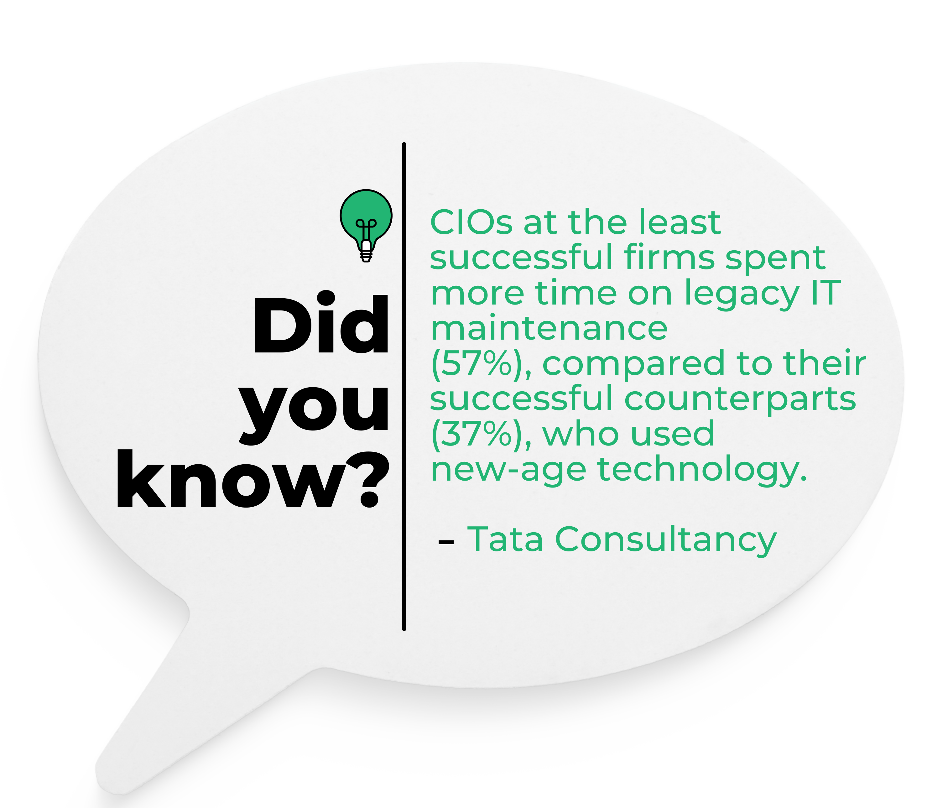 Bar chart showing tech leaders’ top priorities for 2025, led by digital strategy disruption (35%) and execution (30%), followed by innovation, risk, operations, and data/analytics focus areas