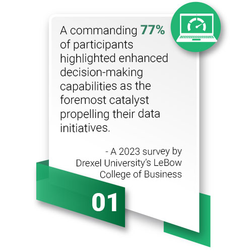 77% of participants identified enhanced decision-making capabilities as the primary driver of their data initiatives, according to a 2023 survey by Drexel University’s LeBow College of Business.