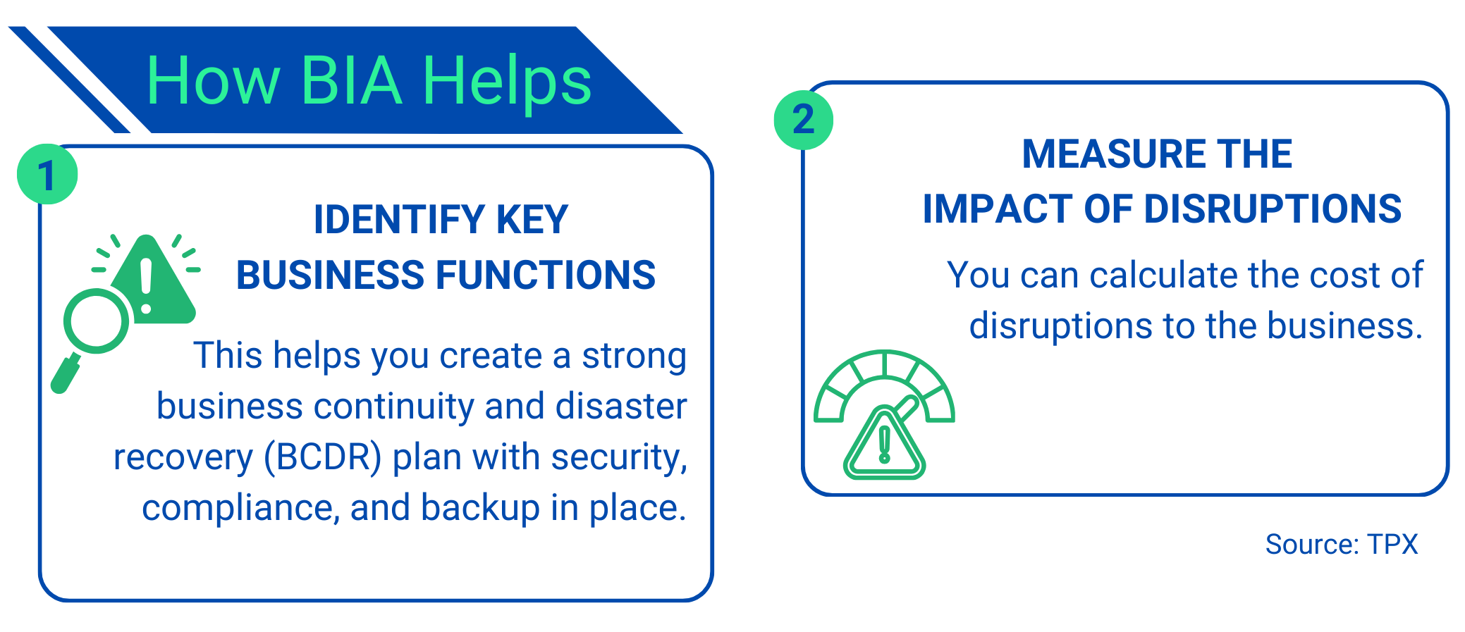 infographic showing how business impact analysis helps by identifying key business functions for continuity planning and measuring the cost and impact of business disruptions