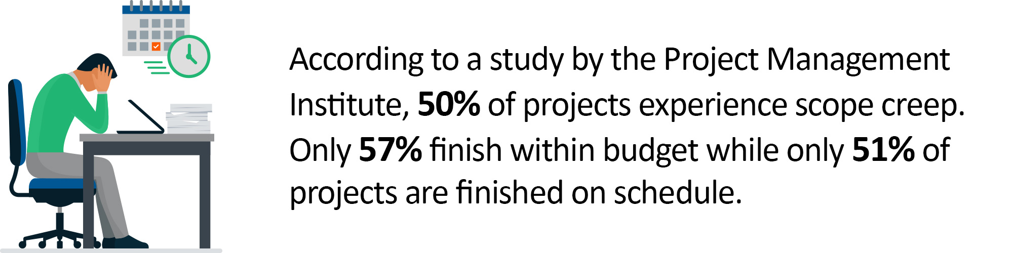 Project Scope Management