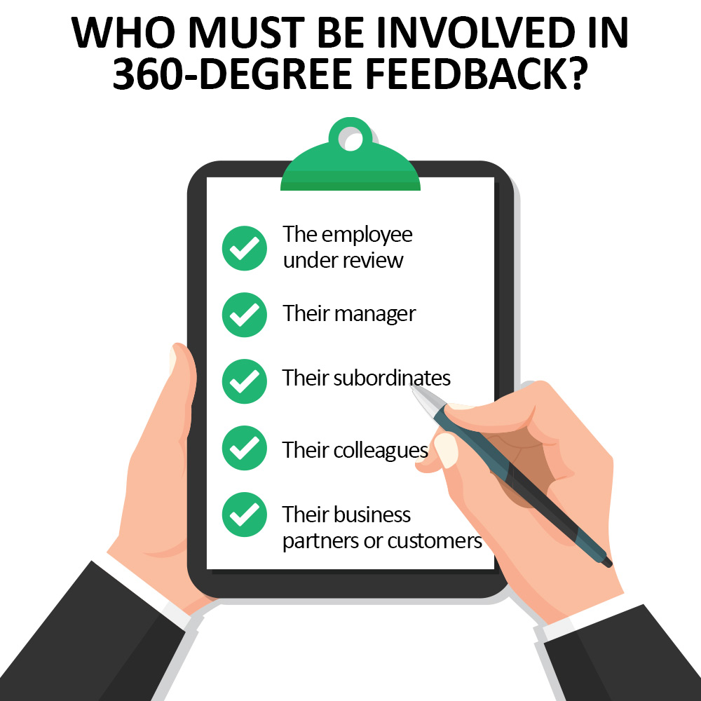 Checklist showing employees, managers, subordinates, and peers involved in the 360-degree feedback process.