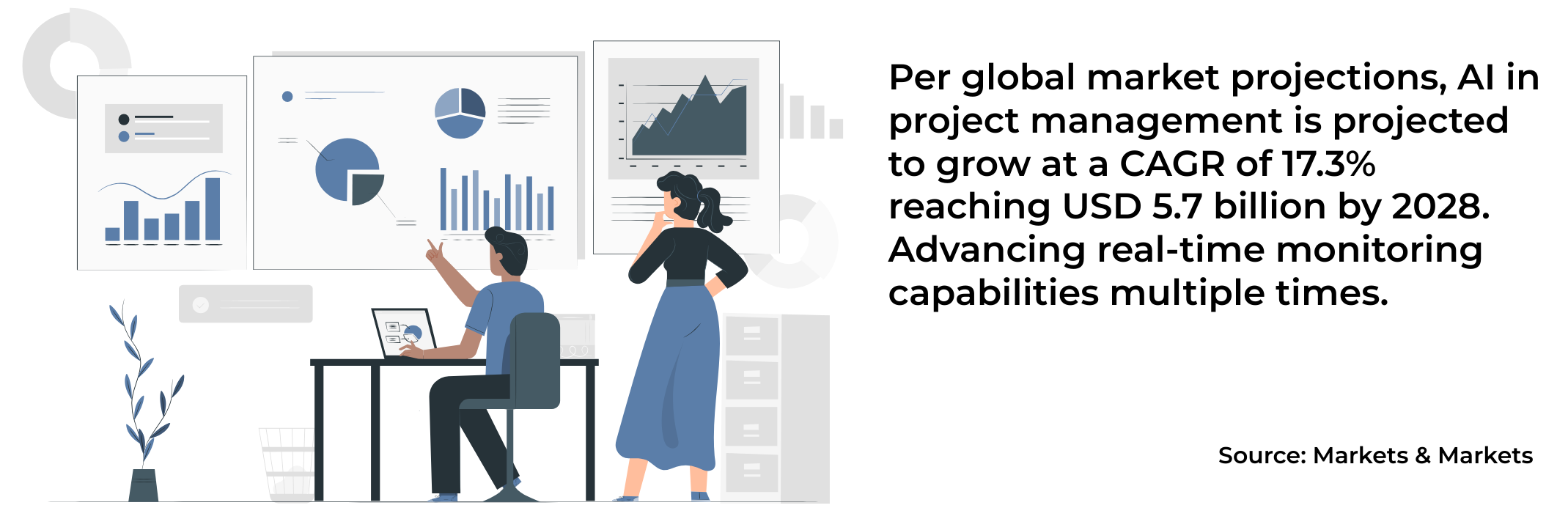 illustration of a team analyzing project data dashboards with statistic showing AI in project management is projected to grow to $5.7 billion with a 17.3% CAGR