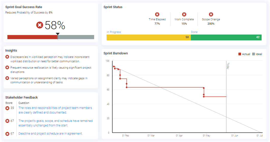 Project Status Report 1