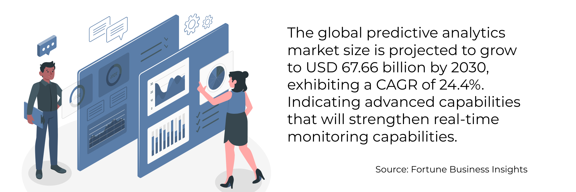illustration of professionals analyzing data dashboards with statistic showing the predictive analytics market is projected to reach $67.66 billion by 2030 with a 24.4% CAGR