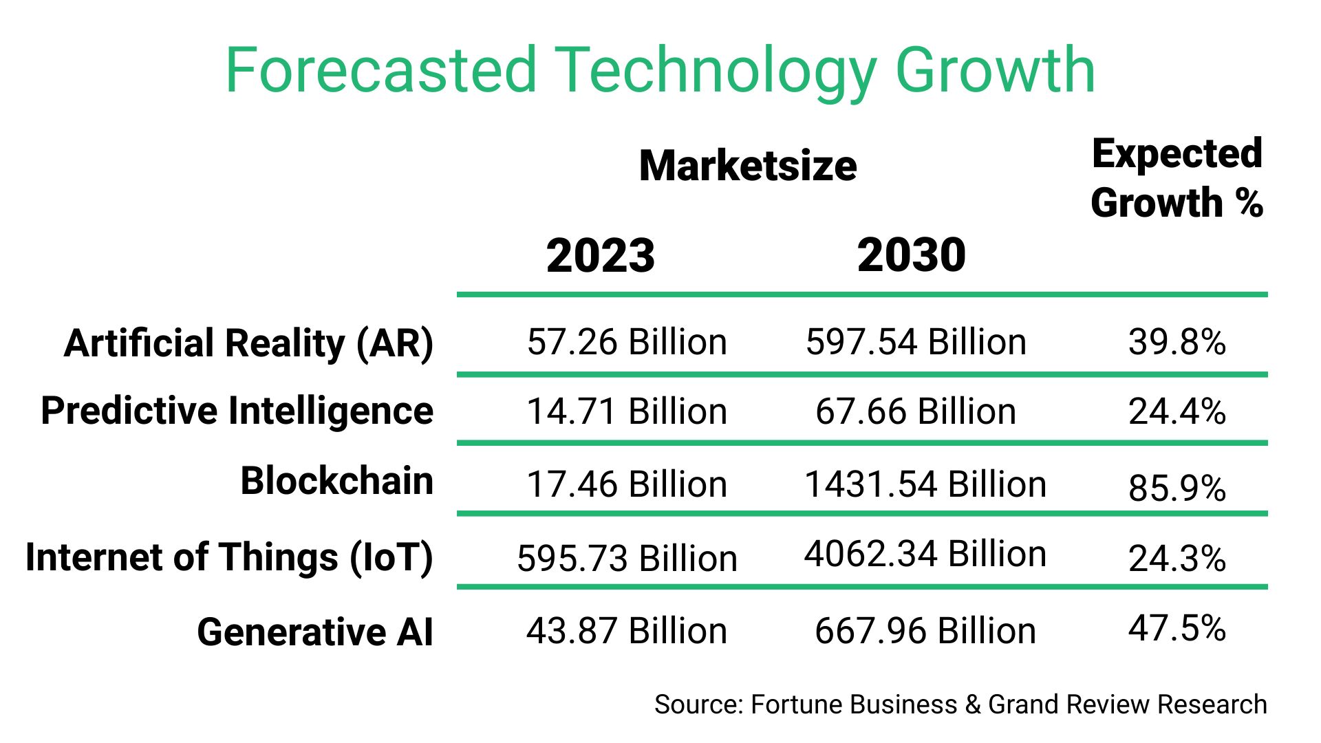 Emerging Technology Trends 1