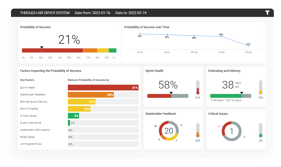 Project Health Dashboard