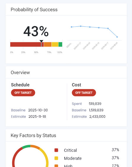 Project Overview Status