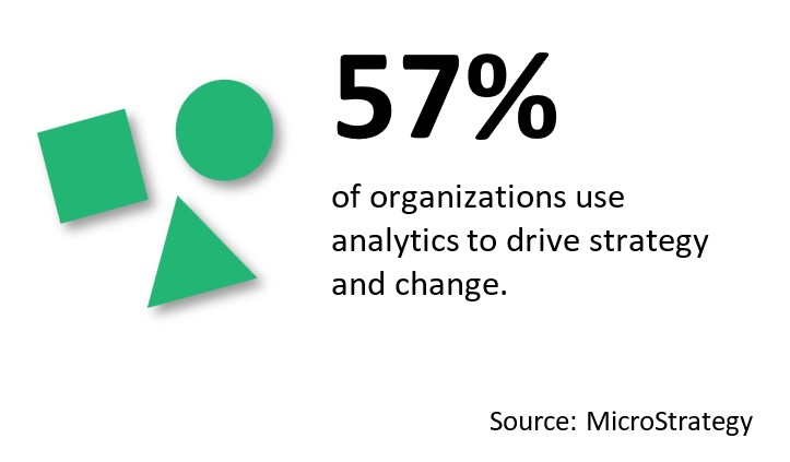 Predictive Analytics