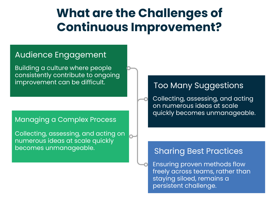 Continuous Improvement