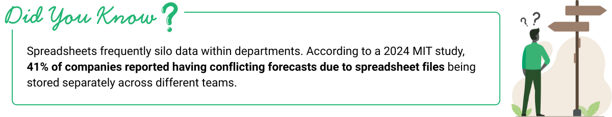 Illustration cites a 2024 MIT study: 41% of companies report conflicting forecasts due to spreadsheet silos. Emphasizes the need for an executive project dashboard to consolidate data.