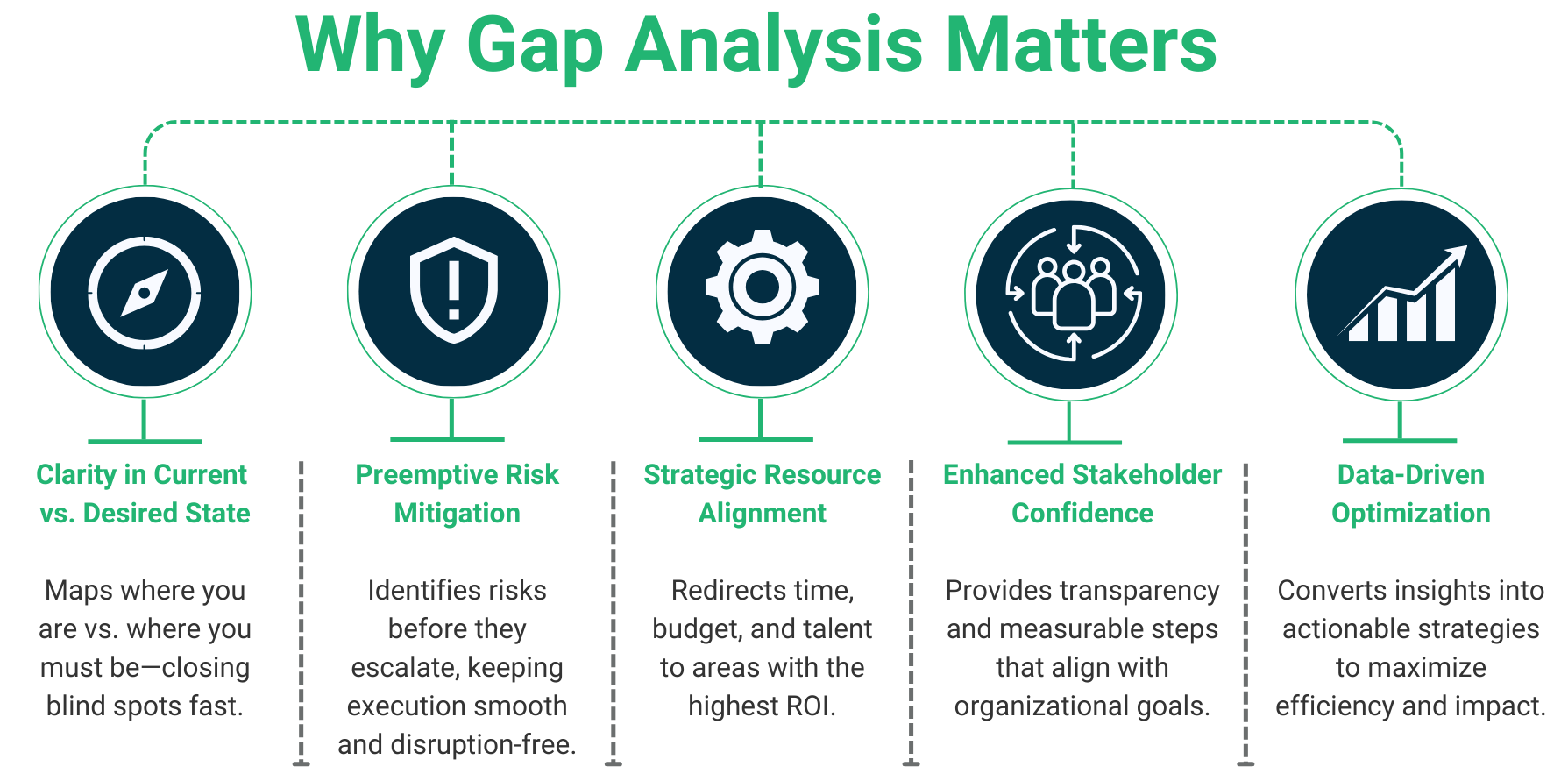 Gap Analysis