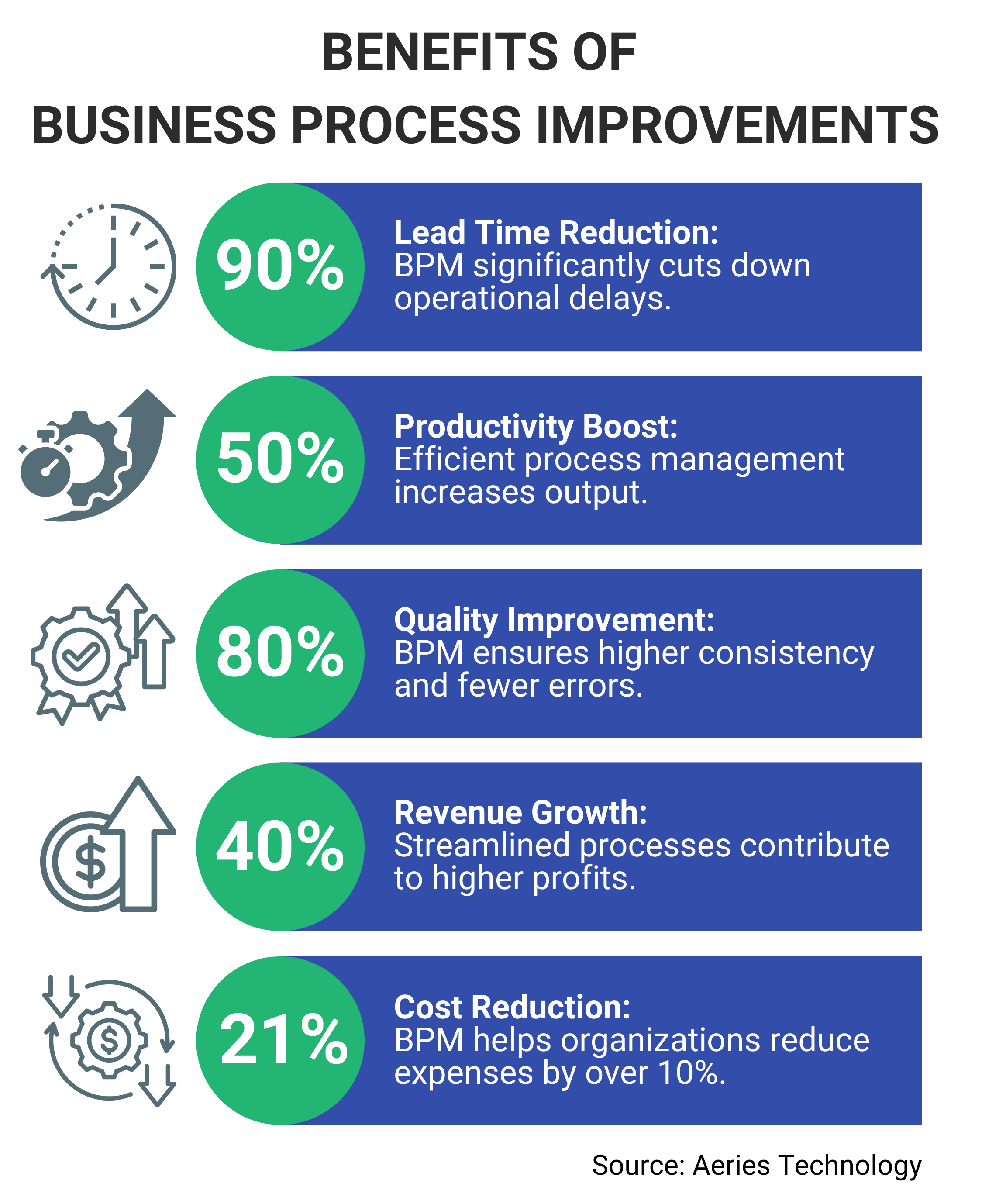 Benefits of Business improvement Techniques