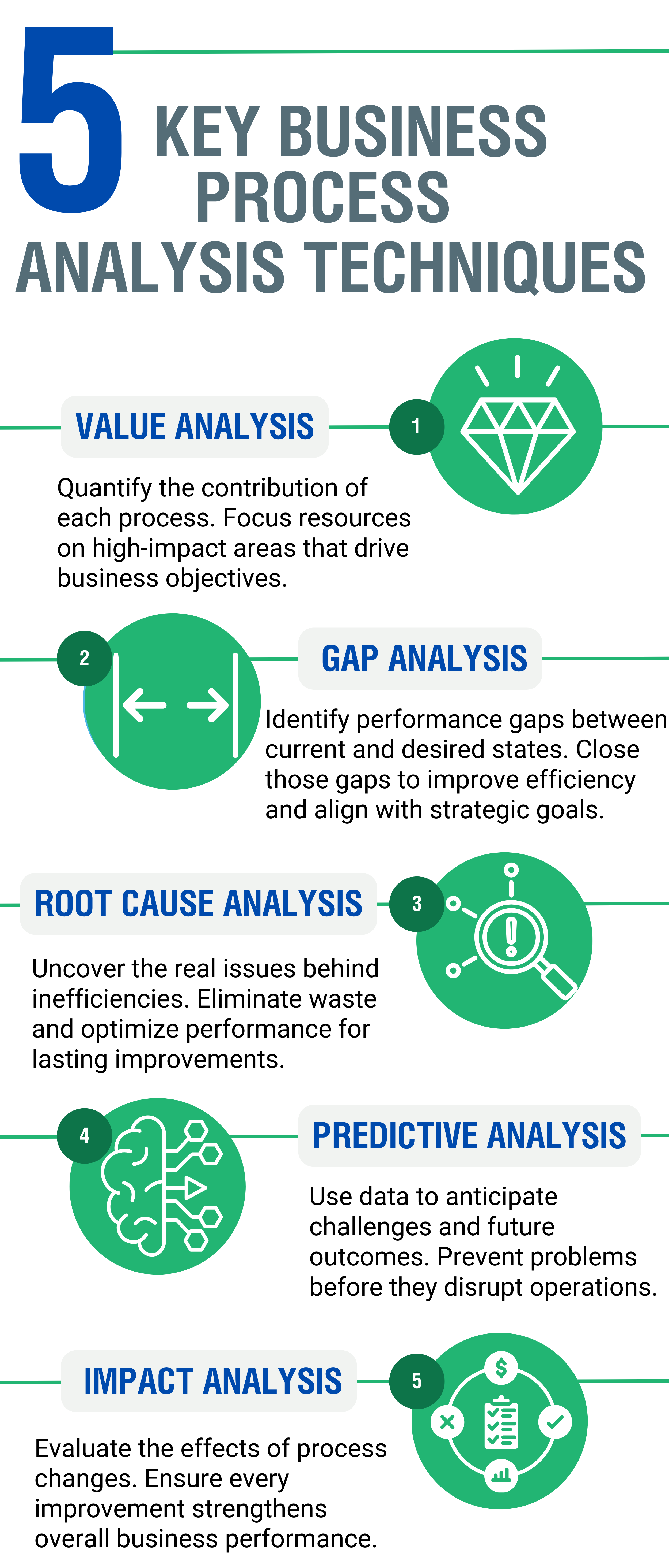 5 Key Business Process Analysis Techniques