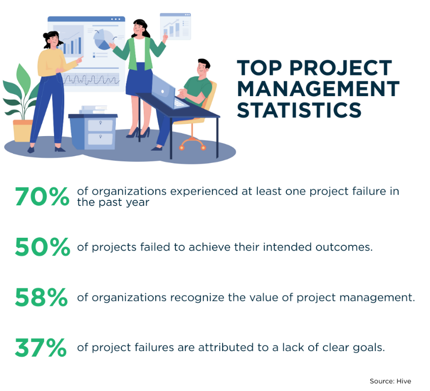Managing Project Quality Infographic 1