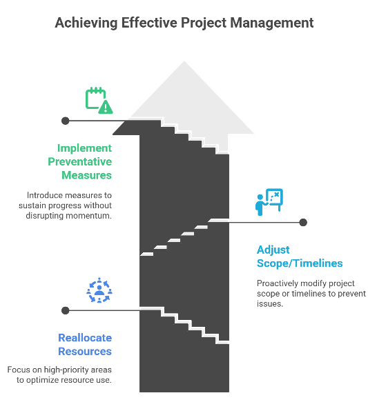 Managing Project Quality Infographic 3