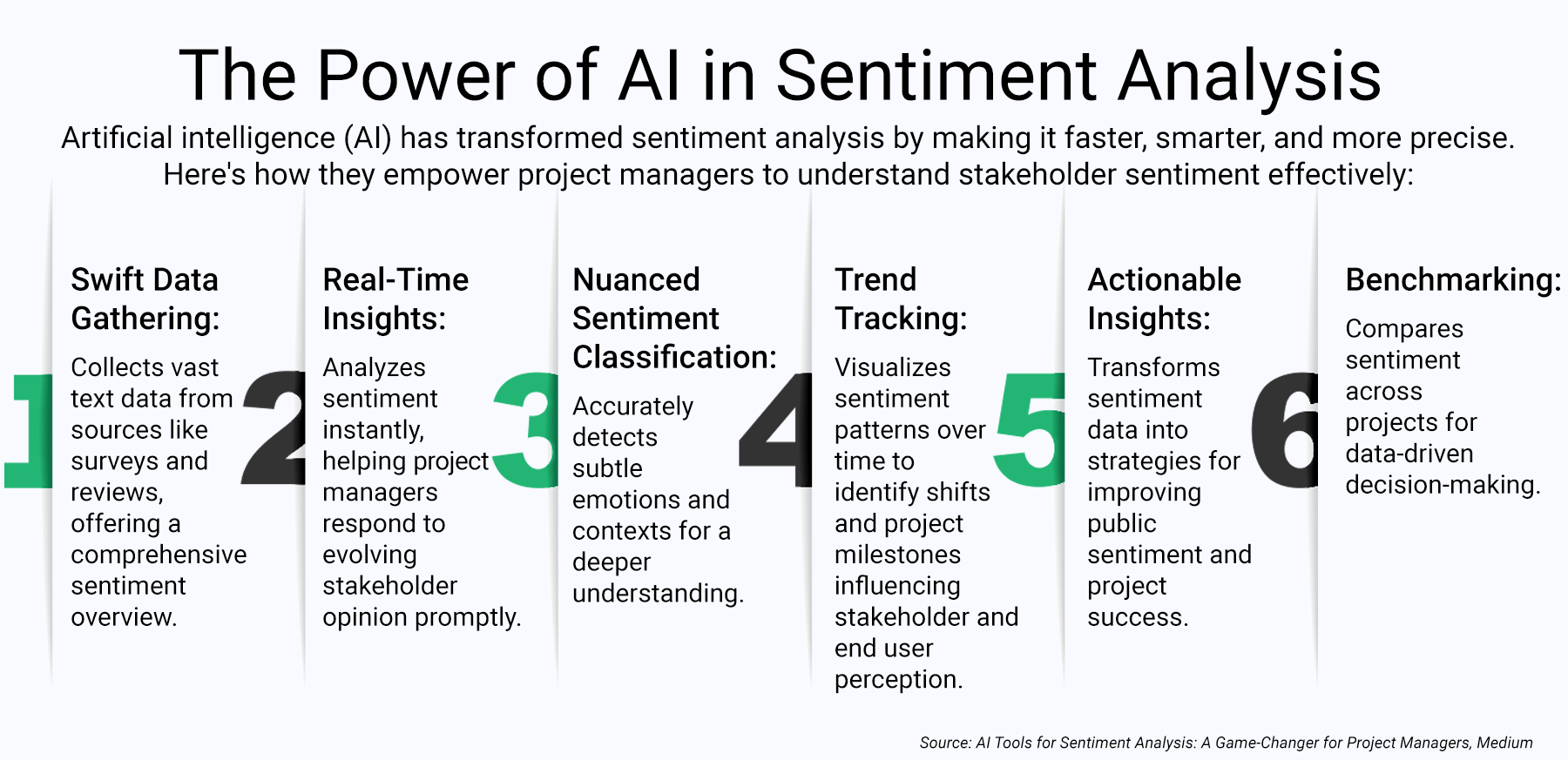 Infographic on the power of AI in sentiment analysis with steps like real-time insights, trend tracking, and benchmarking.
