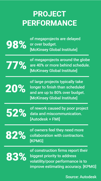 Project Management in Construction