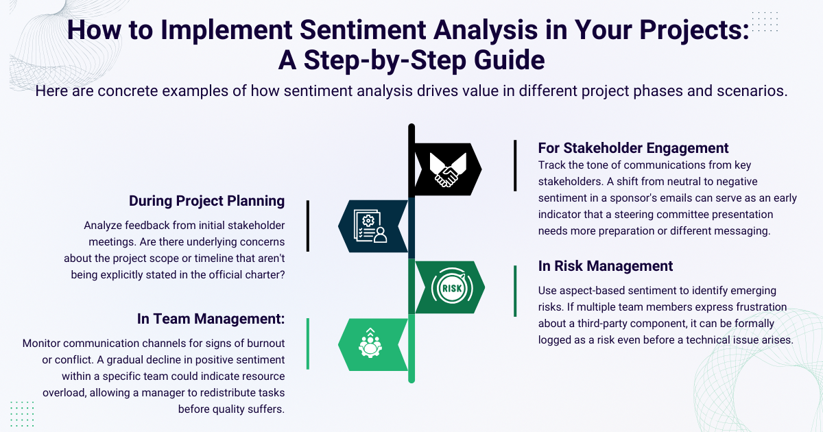 Step-by-step guide infographic showing how to implement sentiment analysis in project planning, risk, and team management.