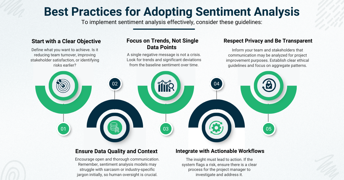 Infographic outlining best practices for adopting sentiment analysis, including clear objectives, trends, privacy, and workflows.