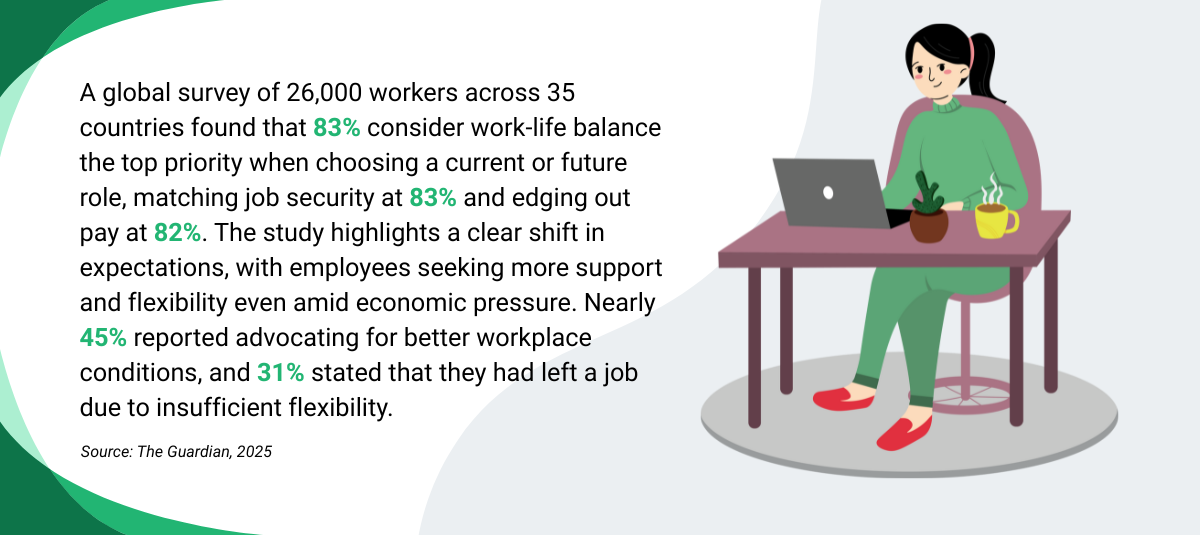 Illustration of a remote worker with global survey statistics related to work-life balance, informing a risk assessment matrix.